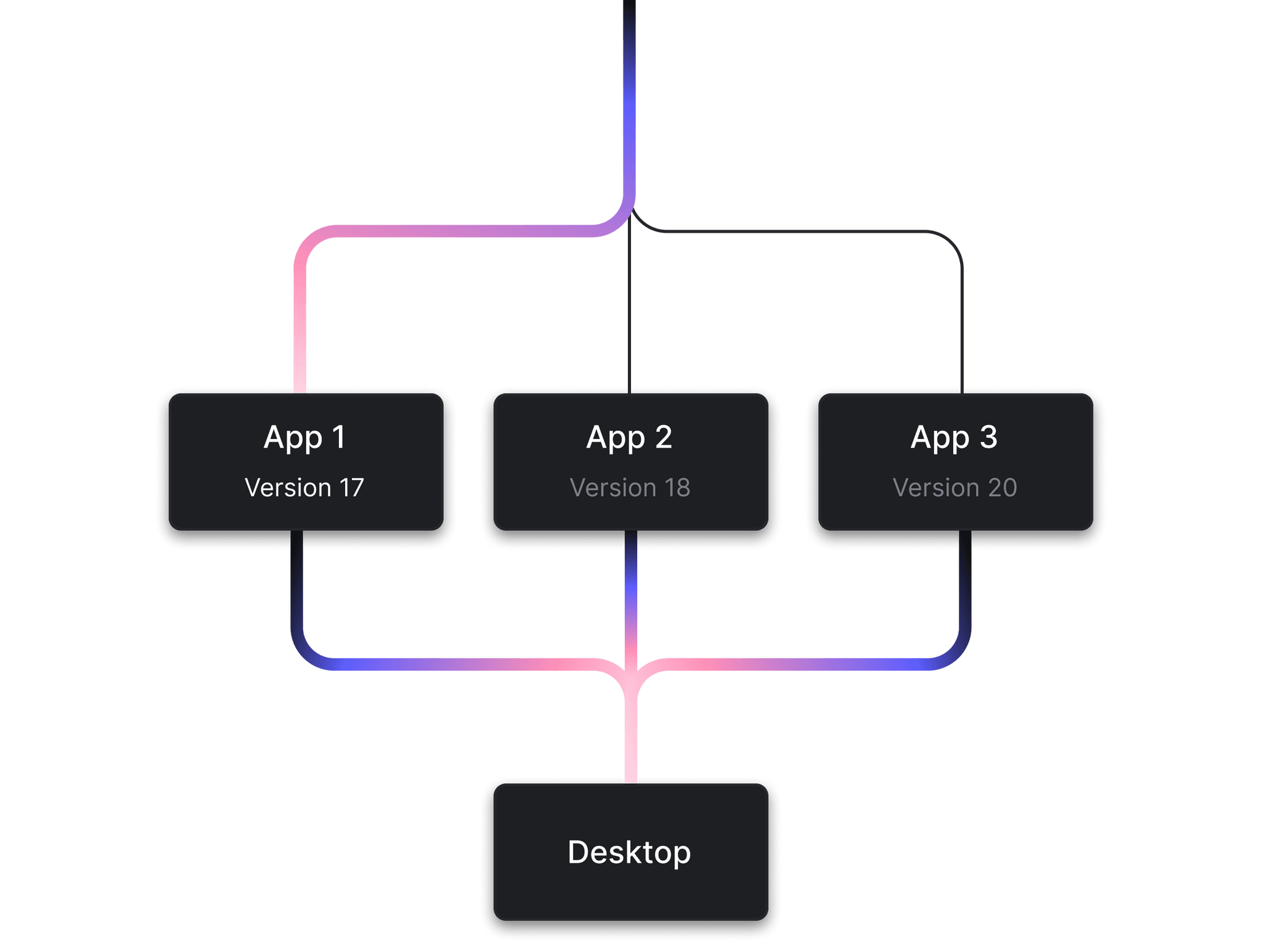 OpenFin Runtime - Chromium Runtime for Enterprise