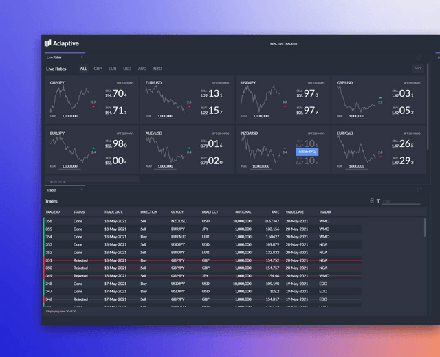 Cross-application workflows