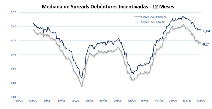 Fonte: Credit Guide