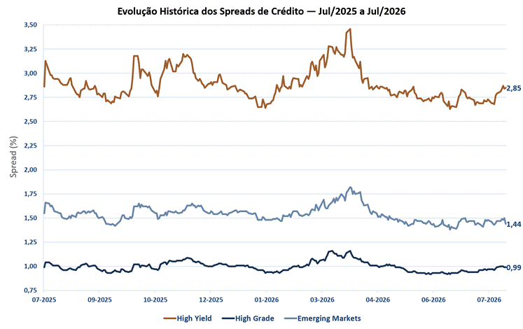 Fonte: Fred St. Louis