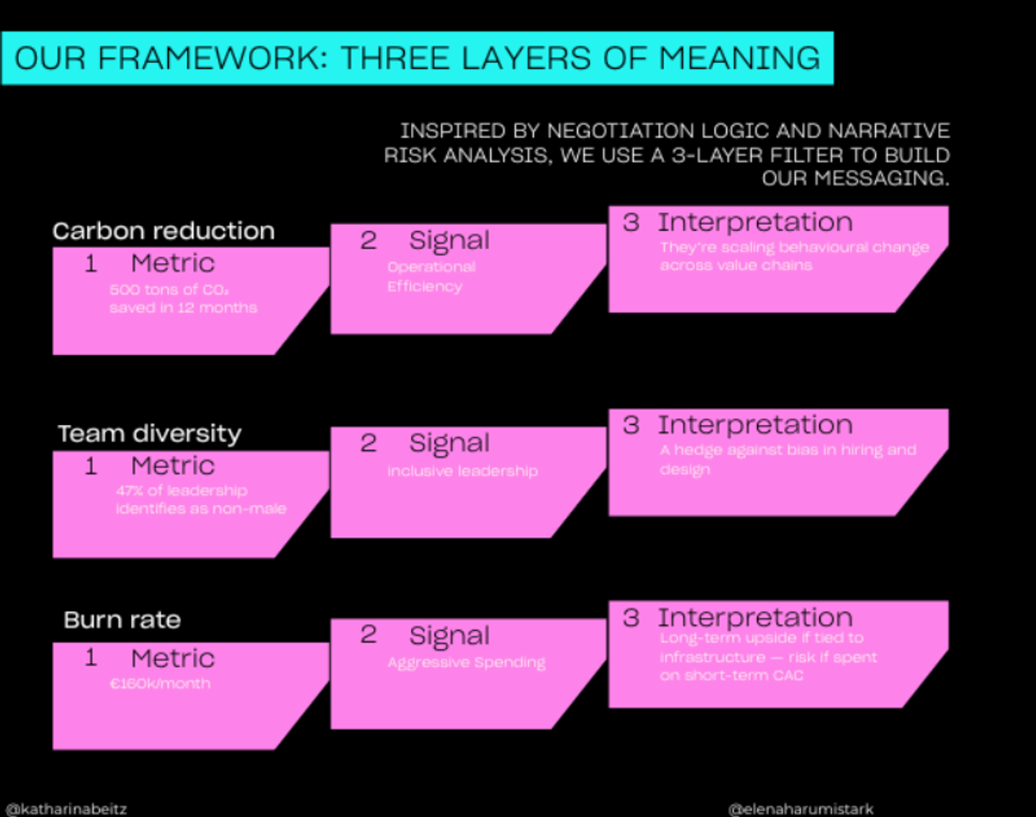 Illustration for Telling the Truth Without Losing the Room — A Framework for Communicating Impact with Clarity and Credibility