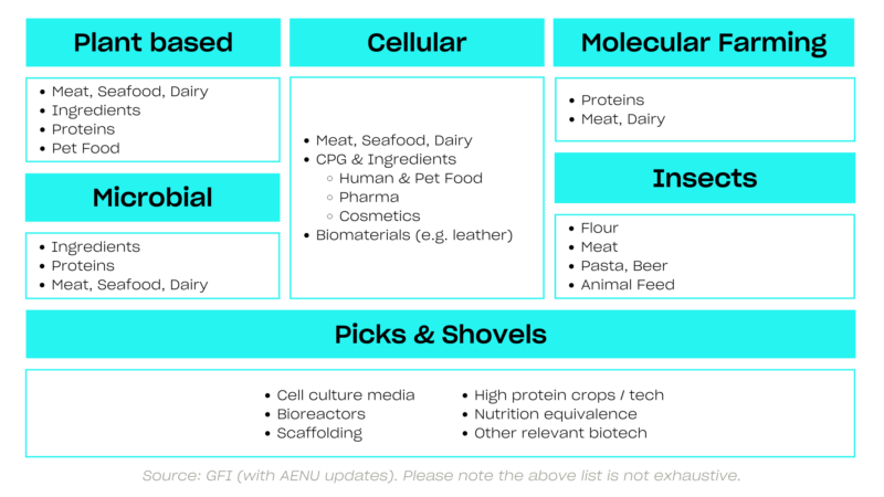 Illustration for Alternative proteins: the unsung impact hero
