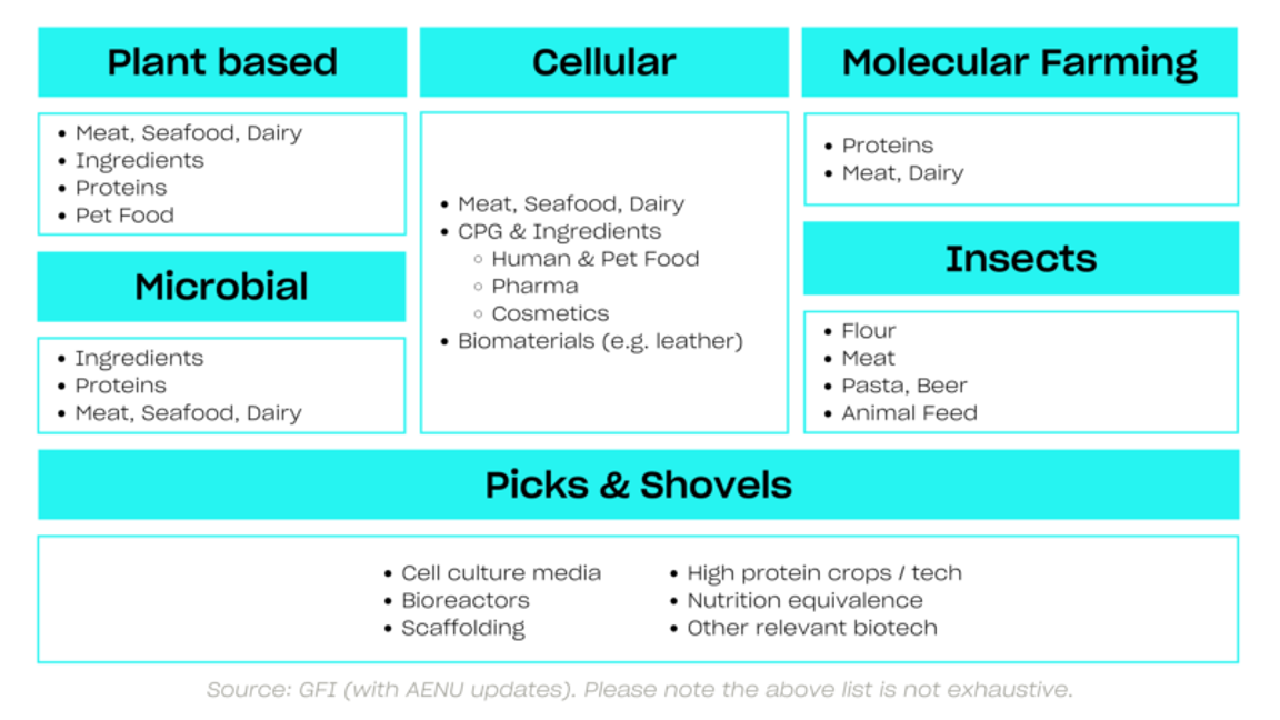 Illustration for Alternative proteins: the unsung impact hero