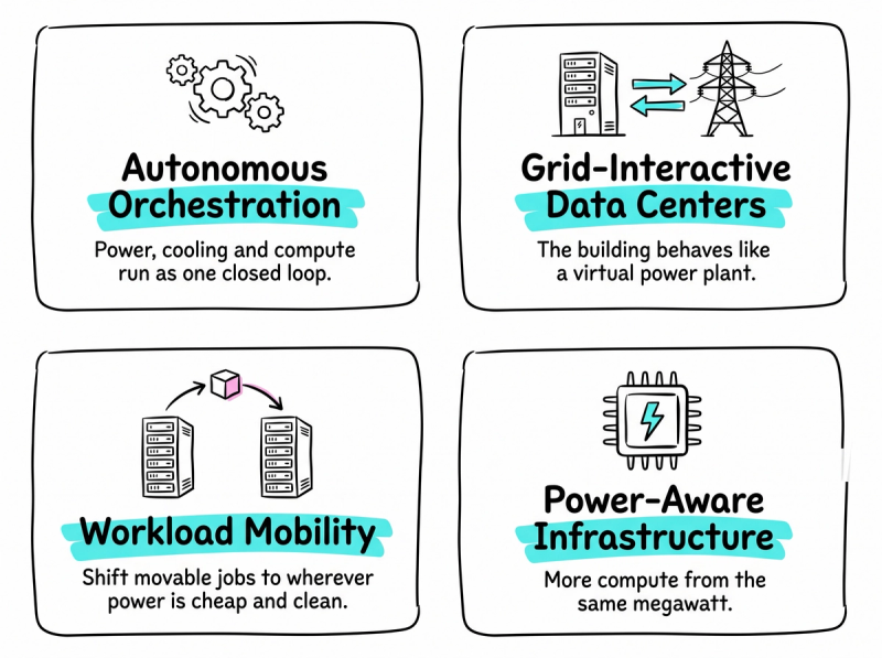 Four categories of opportunities 
