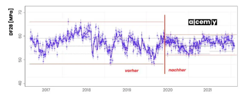 Illustration for Why we invested in Alcemy