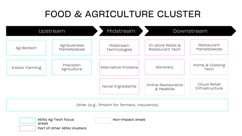 Illustration for Activating Ag-Tech for climate action