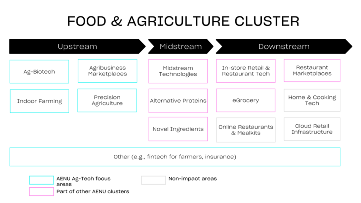 Illustration for Activating Ag-Tech for climate action