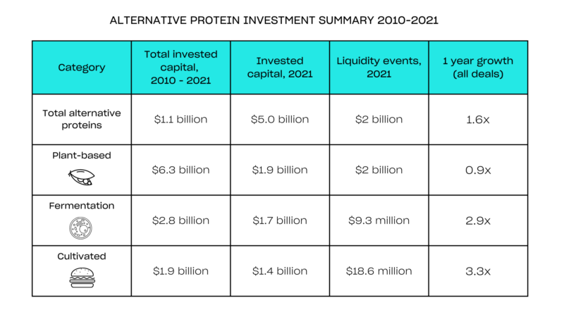 Illustration for The alternative protein market under the microscope