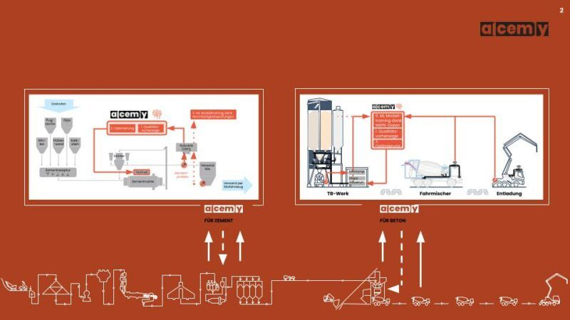 Illustration for Why we invested in Alcemy