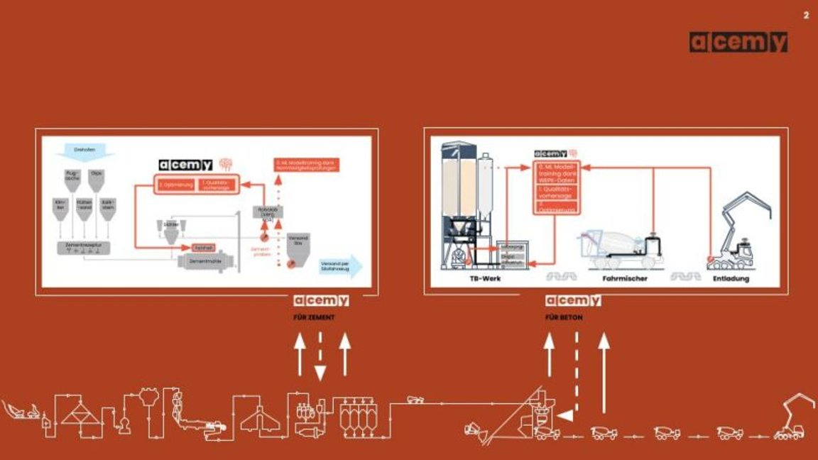 Illustration for Why we invested in Alcemy