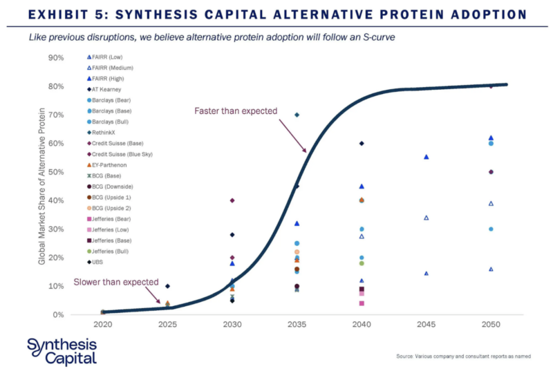 Illustration for The alternative protein market under the microscope