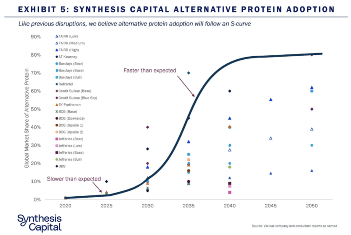 Illustration for The alternative protein market under the microscope