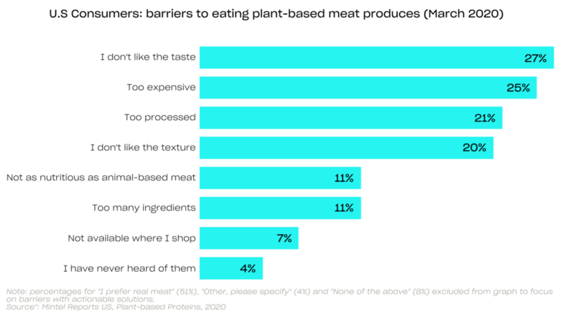Illustration for Alternative proteins: the unsung impact hero