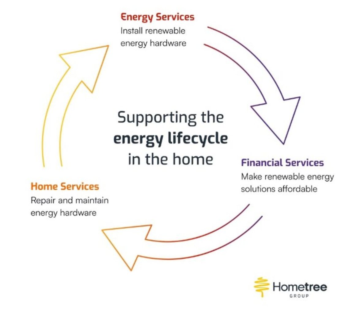 Illustration for Why we invested in Hometree