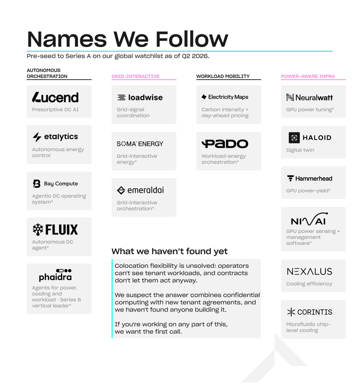 Names we follow - pre-seed to eries A on a global watchlist