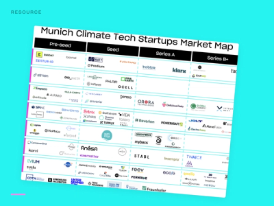 Munich Climate Tech Ecosystem Market Map