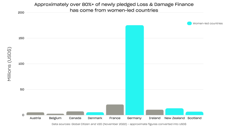 Illustration for COP(out)27: 3 Major questions