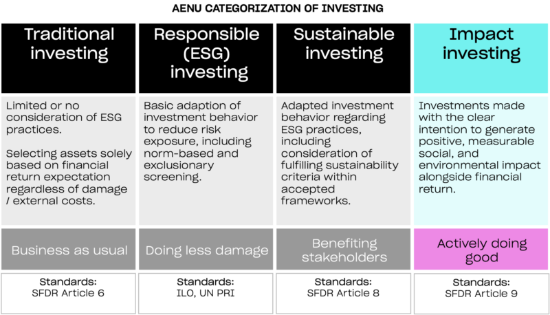 Illustration for The evolution of impact investing