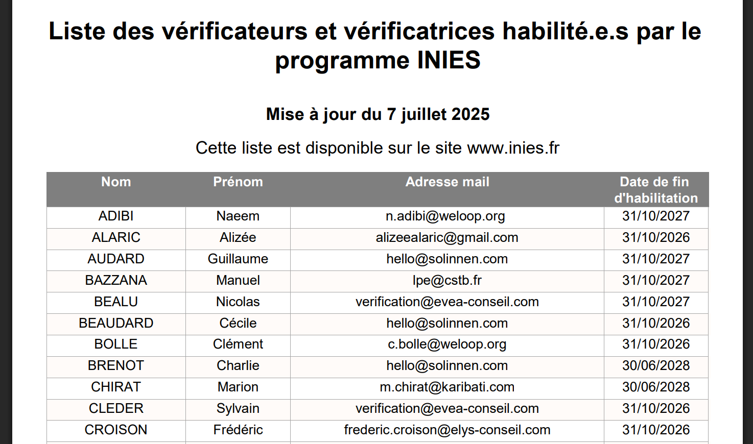 Aperçu de la liste des vérificateurs INIES