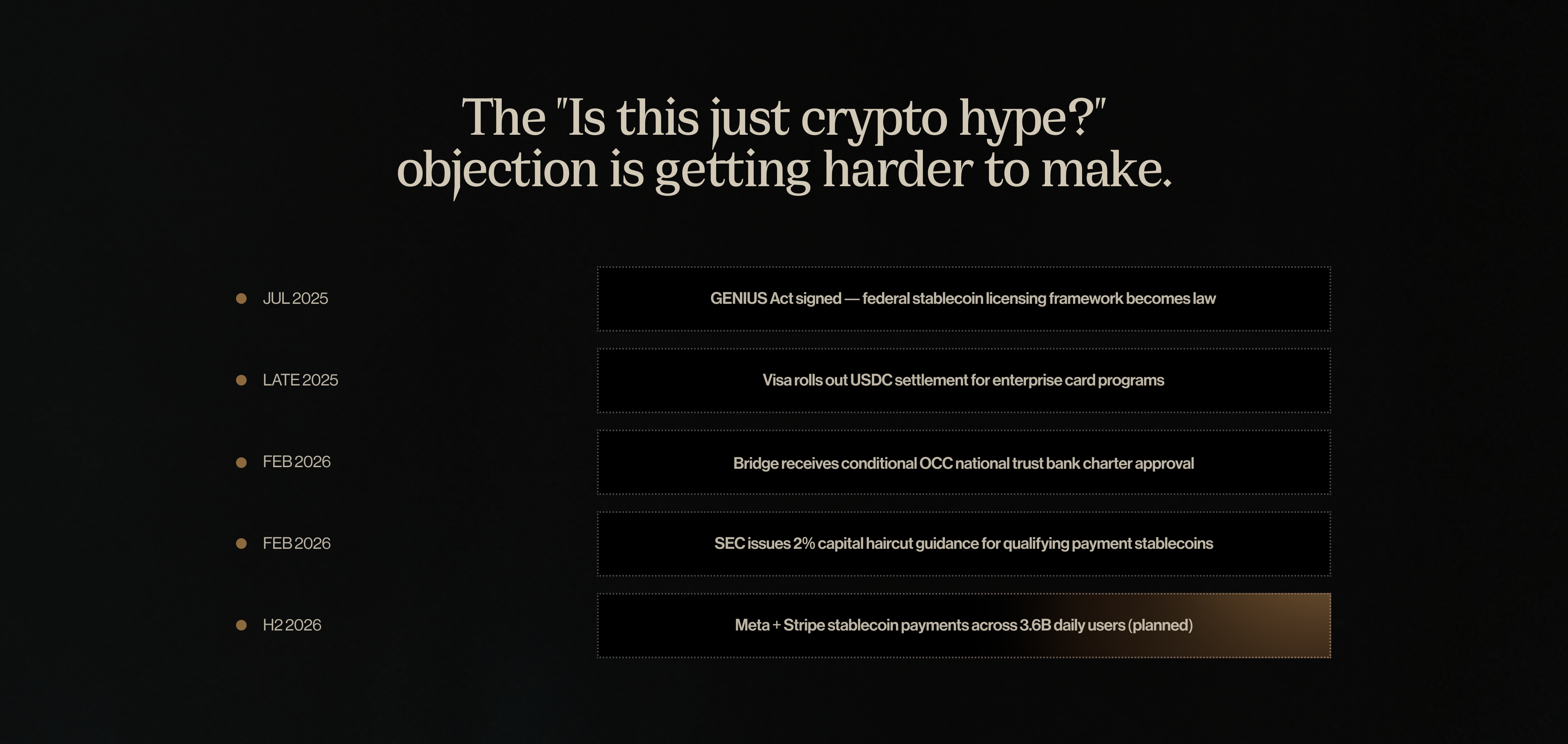 The "Is this just crypto hype?" objection is getting harder to make