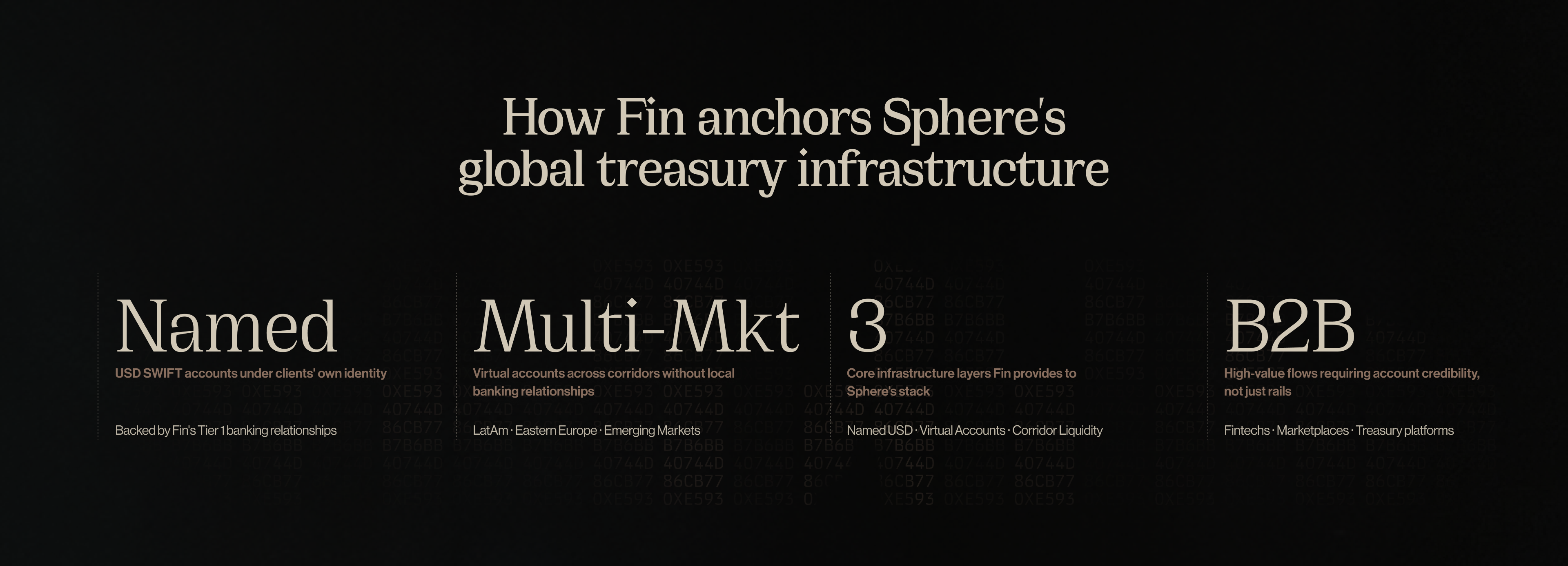 How Fin anchors Sphere's global treasury infrastructure