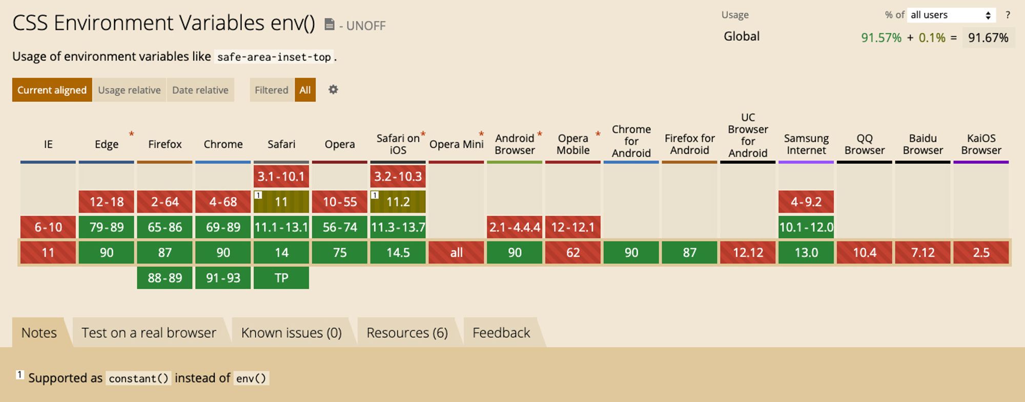 CSS Environment Variables support