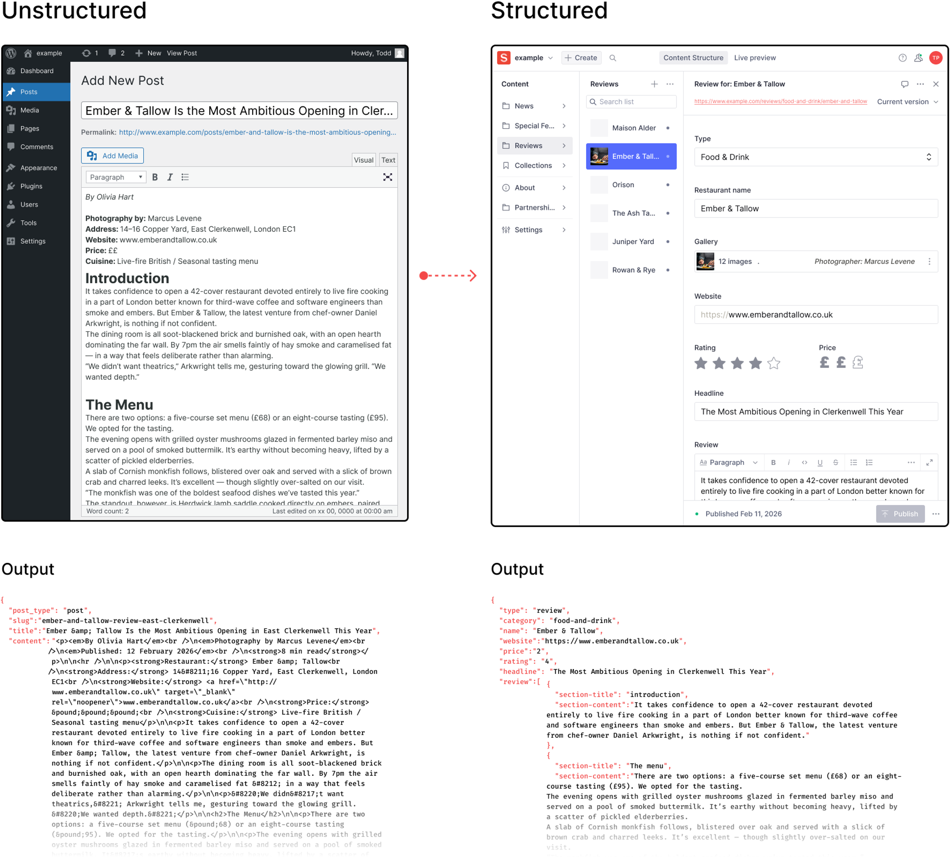 The difference between unstructured and structured content