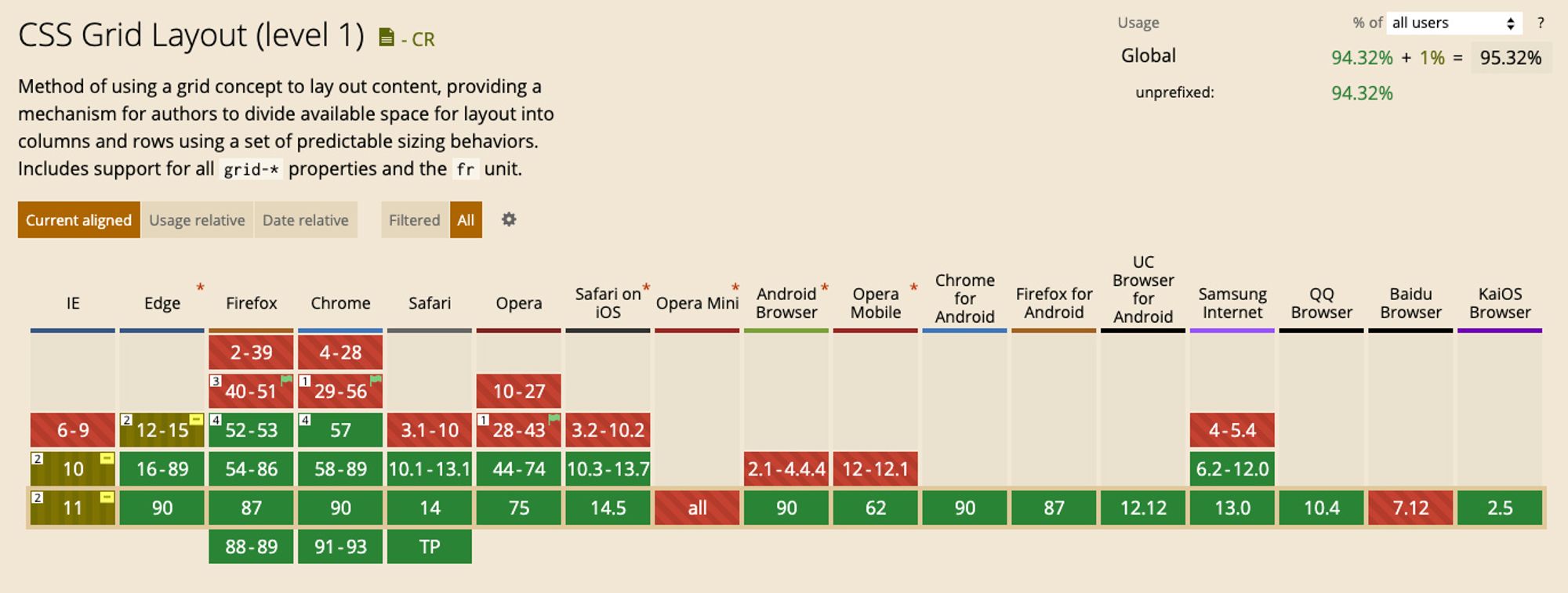CSS Grid Support