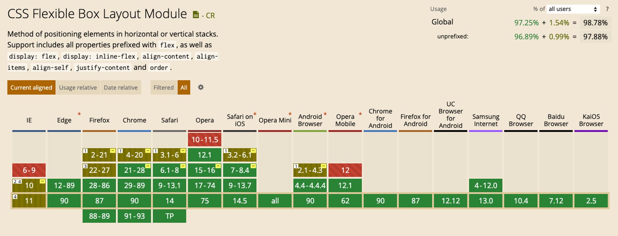 Flexbox support