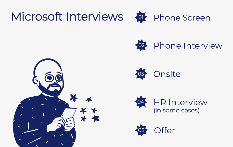 microsoft principal software engineer interview questions