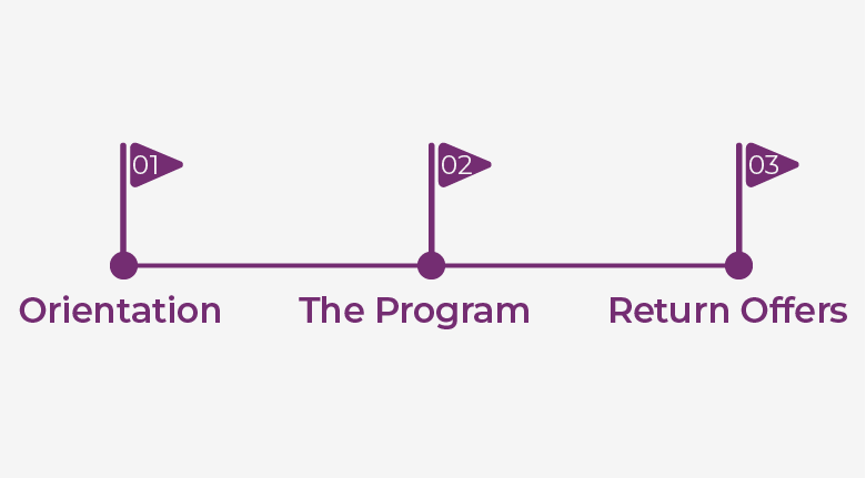  A Guide to the BCG Internship 