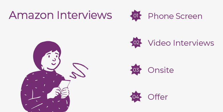 Acing the Amazon Interview Process: From A to Z | Candor