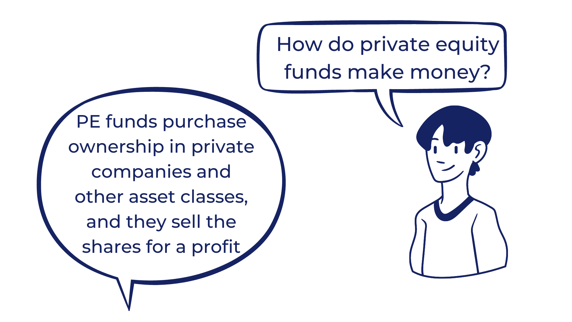 5 Most Common Types Of Private Equity Funds | Candor