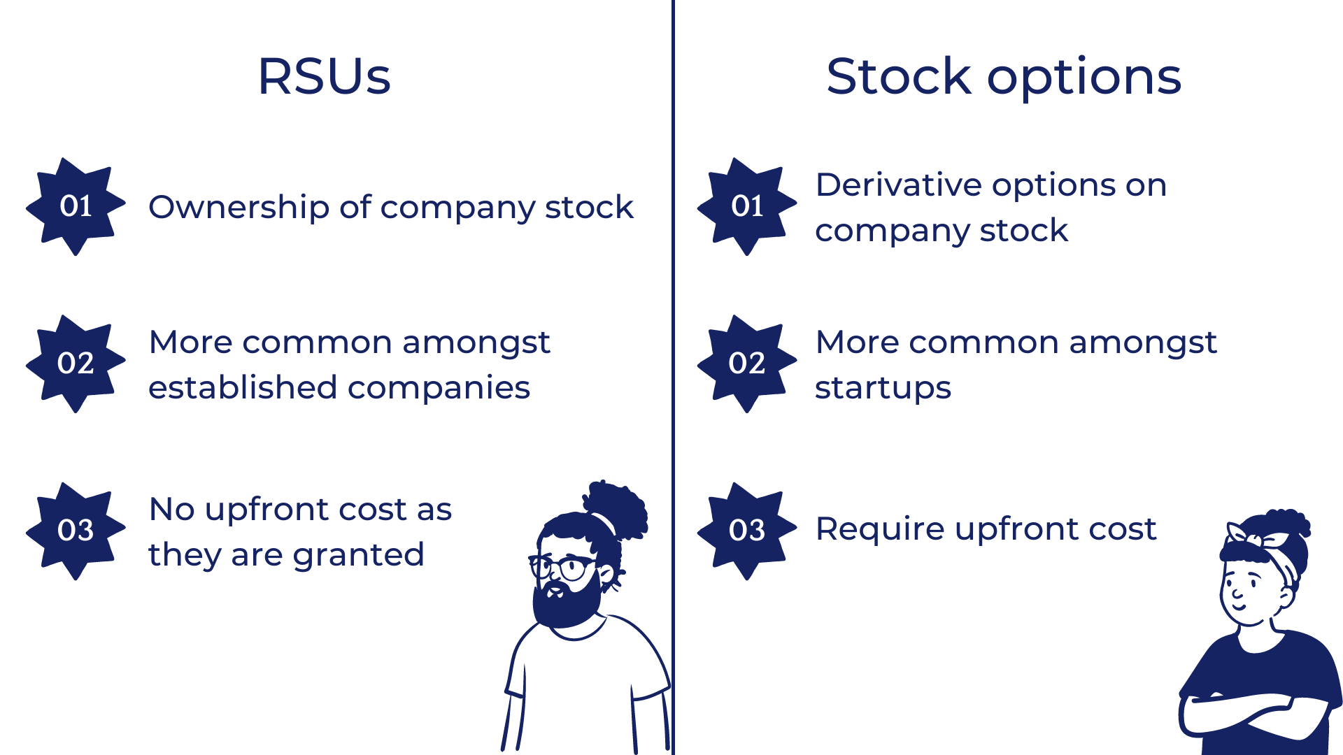 Restricted Stock Units (RSUs) Made Simple | Candor