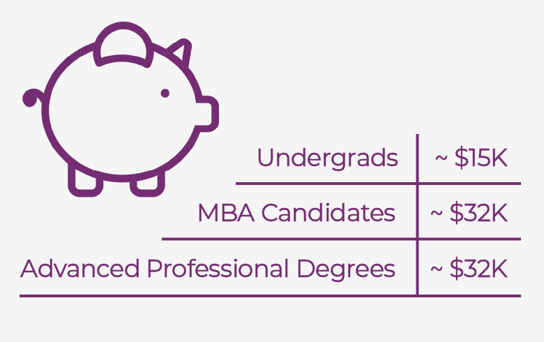 Landing A McKinsey Internship: What You Need To Know | Candor