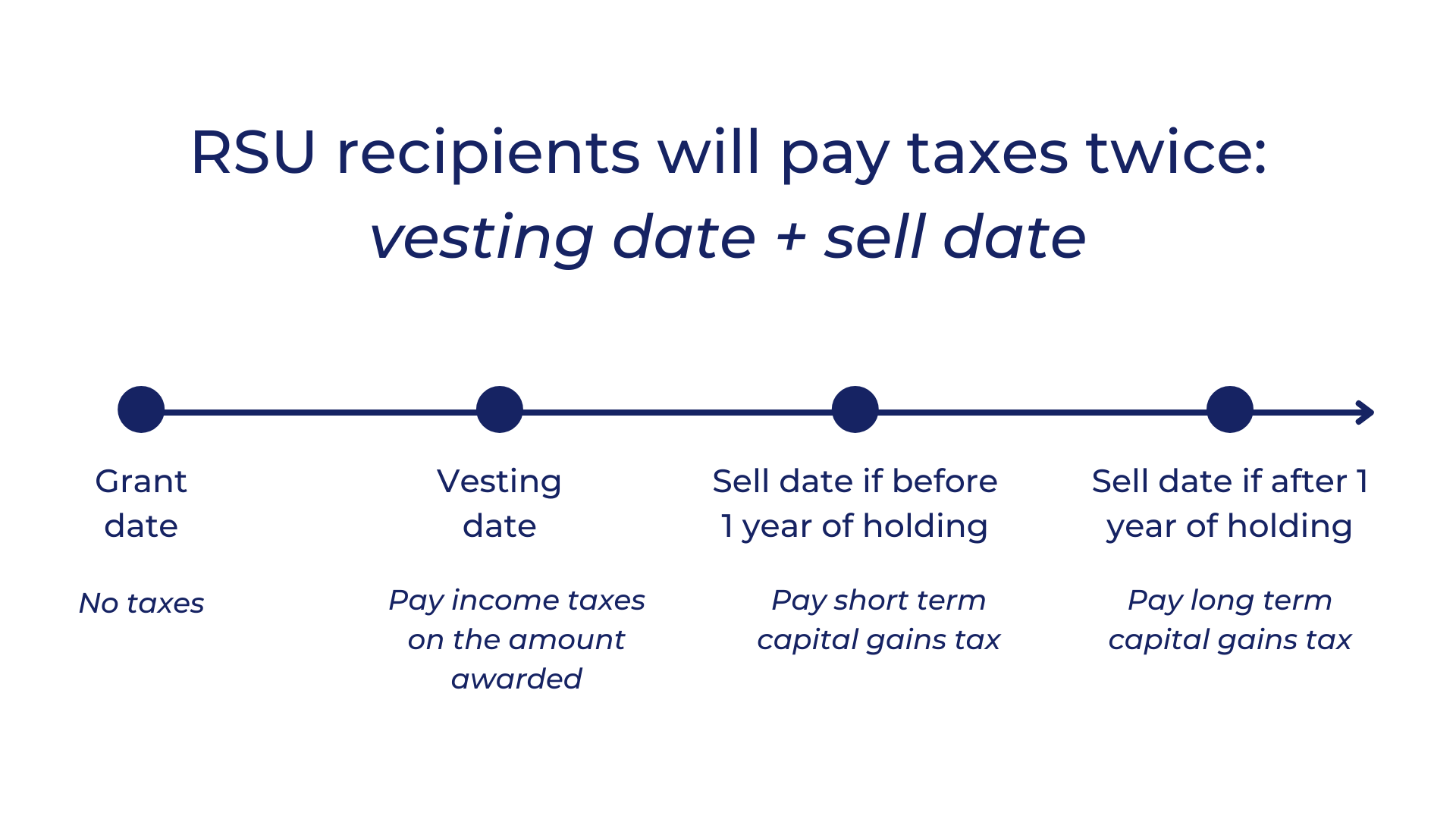 Restricted Stock Units (RSUs) Made Simple | Candor