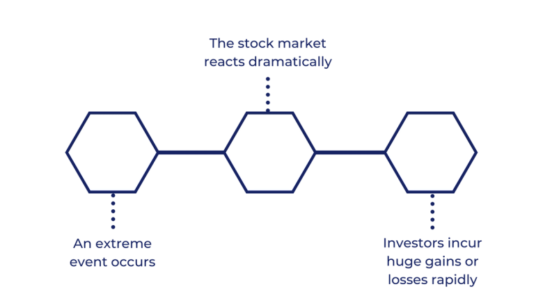 Tail Risk: Be Aware of Extreme Case Scenarios | Candor