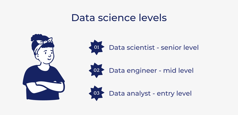 Entry level data science jobs — the lay of the land | Candor