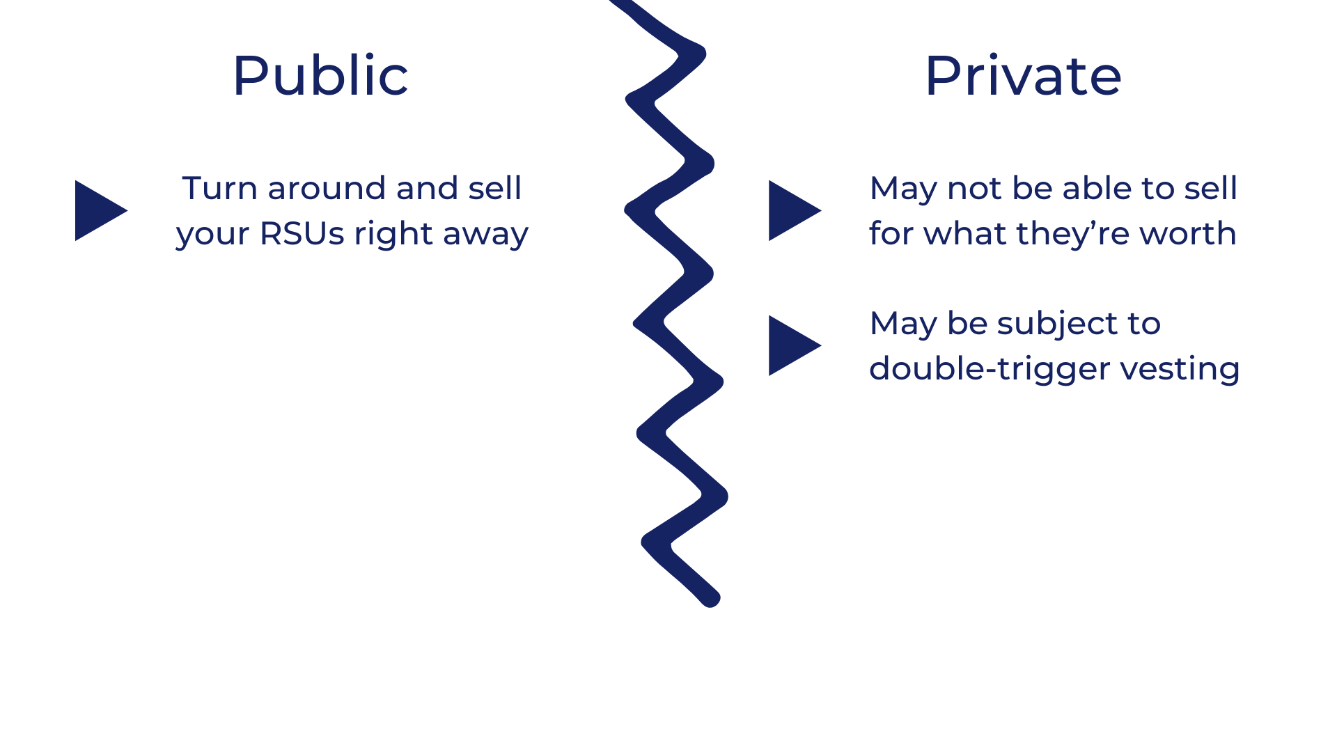 Restricted Stock Units (RSUs) Made Simple | Candor