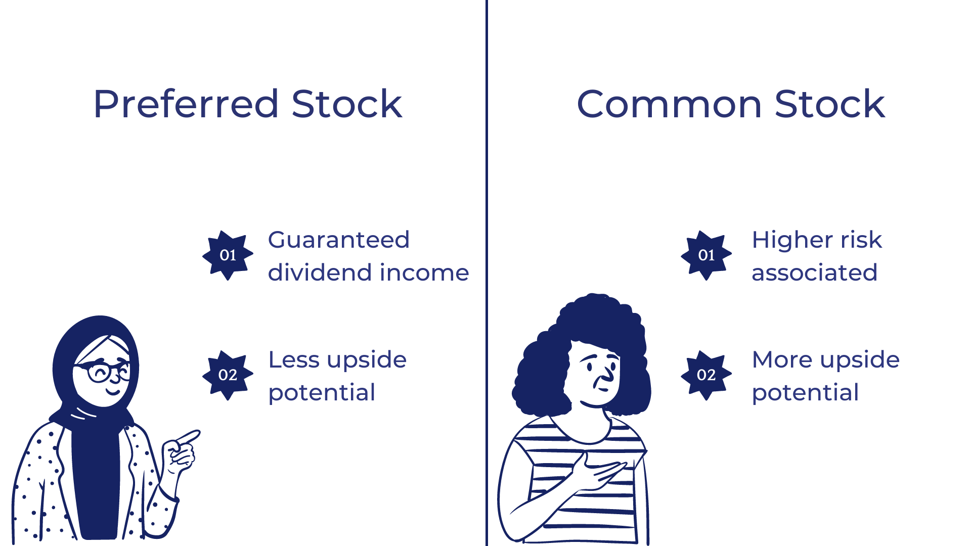 Preferred Stock Vs. Common Stock: Which Is Better? | Candor