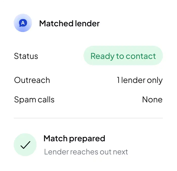 Your matched lender reaching out with an offer