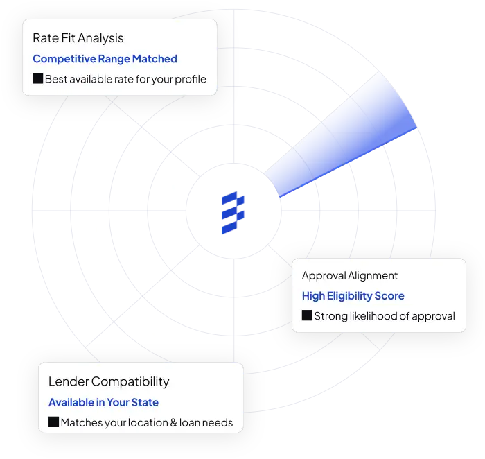 Alex scoring lenders across rate fit, approval alignment, and compatibility