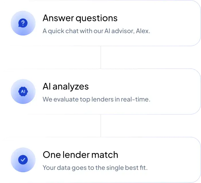 Alex's workflow: answer questions, AI analyzes, and one lender match