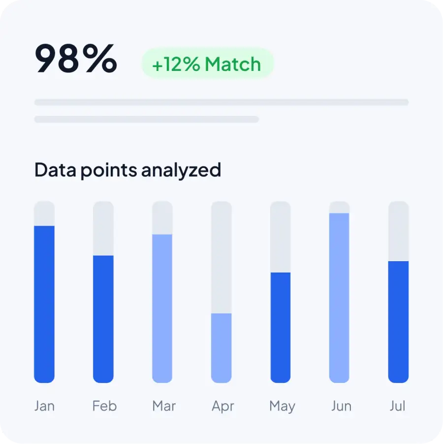 Alex analyzing data points for a 98% match
