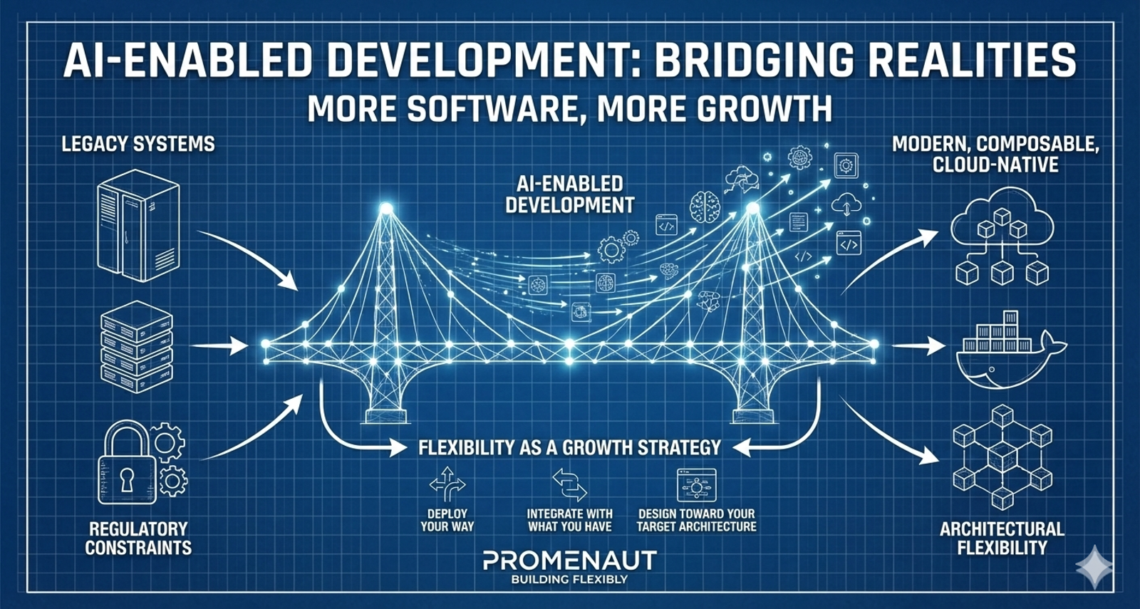 Build for Your Target Architecture - Not Around It