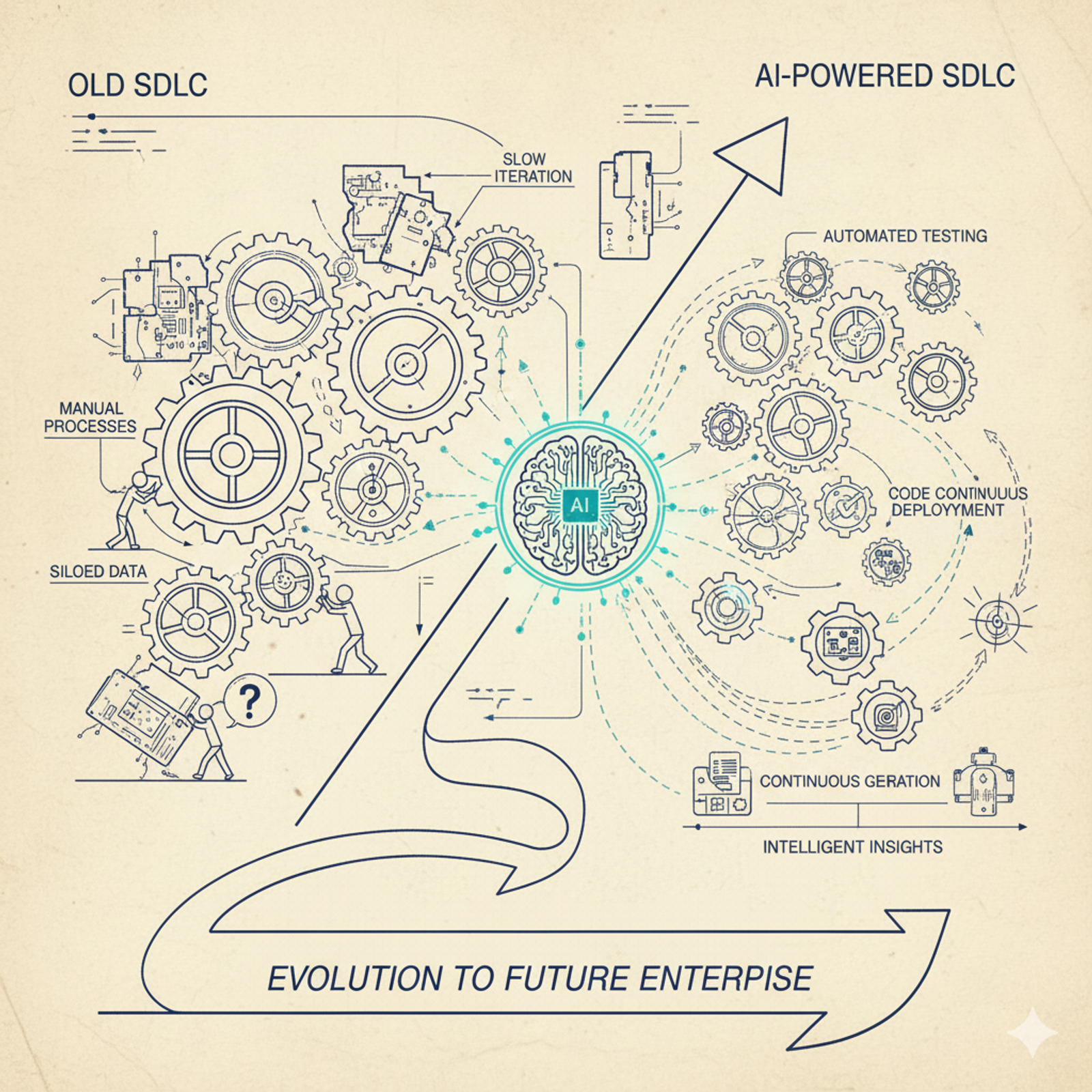 The AI-Enabled SDLC: What Enterprises Actually Need (But Don’t Know Yet)