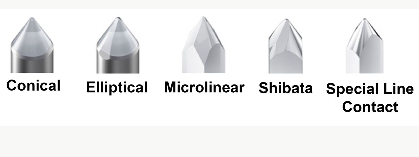 What Is Stylus Shape? Spherical, Elliptical, Line Contact and Shibata Explained