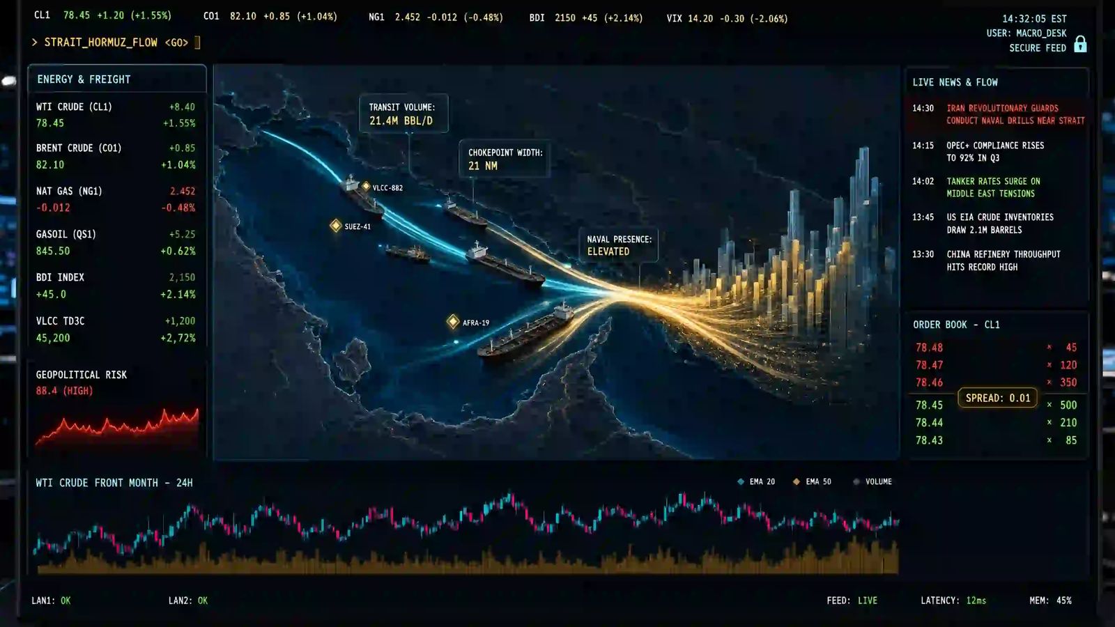 Hormuz Shock: The Next Global Liquidity Void Conceptual financial overview of the Strait of Hormuz chokepoint overlaid with real-time global liquidity flow metrics and energy trade charts.