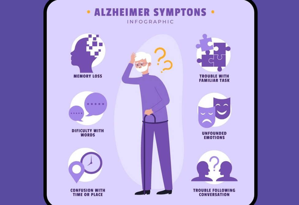 ทำความรู้จัก อัลไซเมอร์