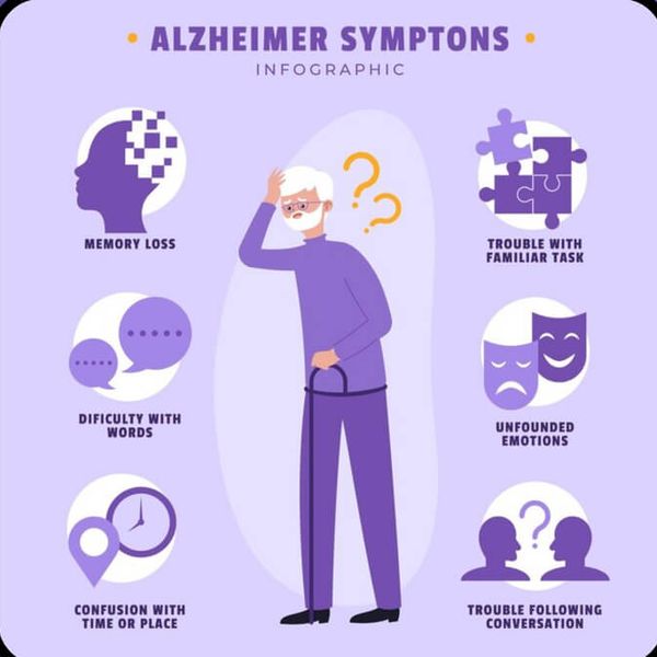 ทำความรู้จัก อัลไซเมอร์